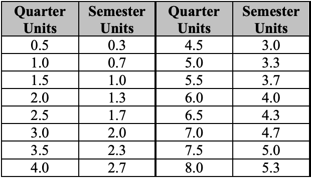 Current Students FAQs | Electrical and Computer Engineering